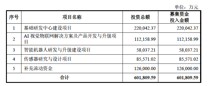 AI企业迎来上市潮，旷视科技港股上市流产后将登陆科创板