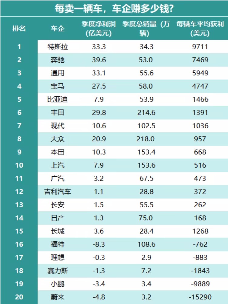 “新势力”的钱还能烧多久？